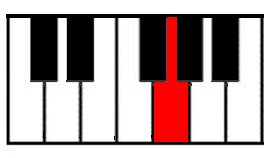 Music Fingers